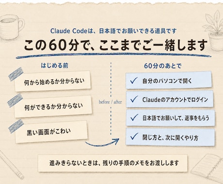 Claude Code導入をゼロから案内します Windowsではじめての方へ。導入だけに絞った60分です イメージ2