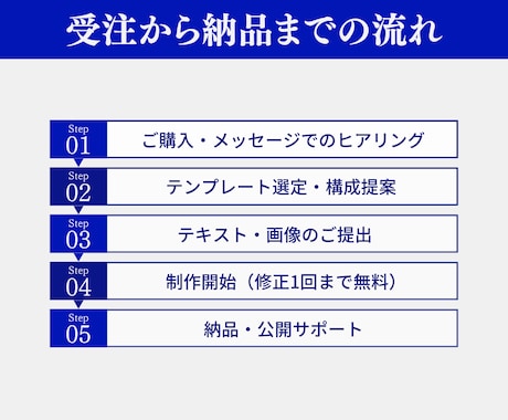 3日で完成！！集客できるWebサイト制作します もう高額制作は不要！集客Webサイト制作 イメージ2