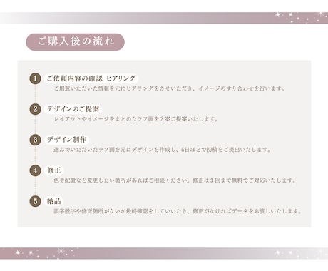 メニュー表を作成します 商品やサービスをわかりやすく伝えるデザインを作成します！ イメージ2