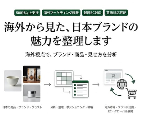 海外視点で日本ブランドの魅力・見せ方を整理します 海外からどう見えるかを分析し、商品・ブランドの伝え方を整理 イメージ1