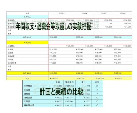 計画的な退職金・貯金の取り崩しプランをご提供します 年金受給までの退職金や貯蓄の取り崩しを無駄なく計画的に実施 イメージ2