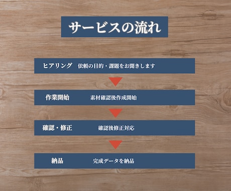 シンプルで伝わるメニュー表つくります ちょっとおしゃれなのに親しみのあるメニュー表を作成いたします イメージ2