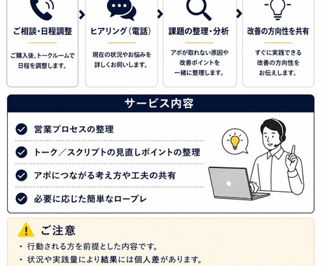 アポが取れない原因を即特定します 営業の課題を整理し改善の方向を提示します。 イメージ2
