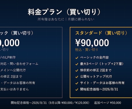 サンプルを見てから選べる買い切りWeb制作します 作って終わりで消えないサイトを。所有権はあなたに イメージ2