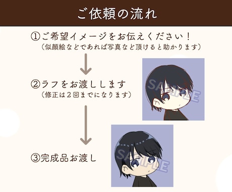 かわいいアイコン制作いたします SNSアイコンなどにいかがですか？ イメージ2