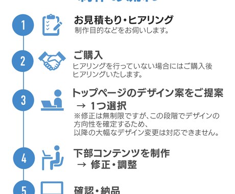 WordPressであなただけのHPを作成します お客様の想いを届けるデザインを提供します イメージ2