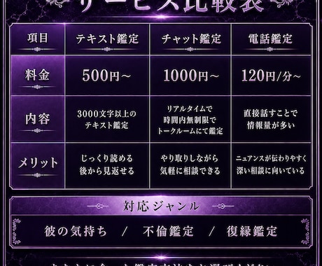彼の本音鑑定｜霊視で2人の未来、深層読み解きます 彼の潜在意識にあなたの想い、思念伝達致します イメージ2