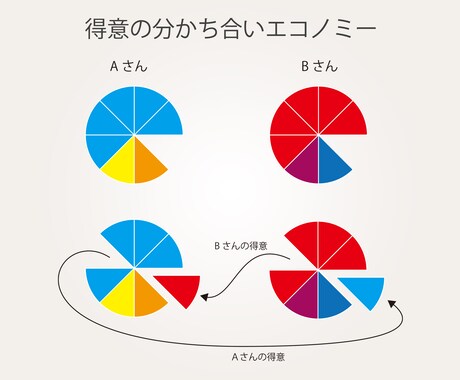 当事者・支援者の想いをビジュアライズ致します 【社会課題を解決する取り組みをされている方など向け】 イメージ2