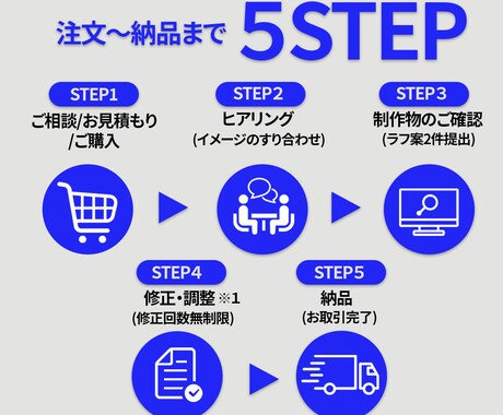 目に止まるWEB画像作ります クライアント様の目的にあったご提案をいたします イメージ2