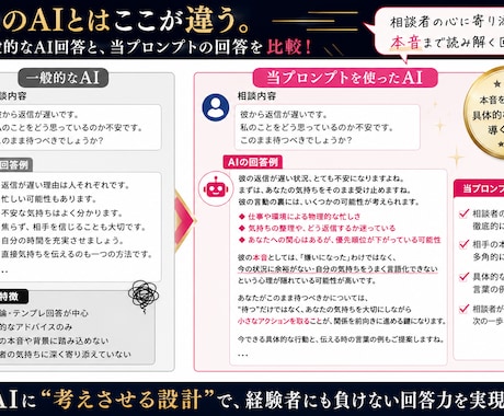 AI恋愛相談プロンプト｜未経験の副業を叶えます AIで悩みの回答100万件以上を検証プロ以上に踏み込んだ回答 イメージ2