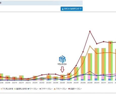 Yahoo!ショッピング運営のプロが運営代行します 売上15倍達成したYahoo!ショッピングの専門家が実行支援 イメージ2