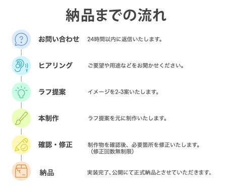ホームページのファーストビューを修正致します 修正回数無制限！既存ホームページのファーストビュー修正 イメージ2