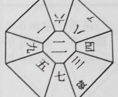 2025年　令和7年の運勢を鑑定します 九気性気学で見る年運・月運のセット鑑定です イメージ1