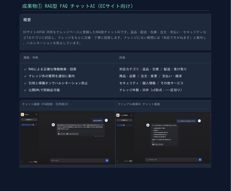 DifyでAIチャットボットを構築します FAQ自動回答・マニュアル検索・営業メール生成等 イメージ1