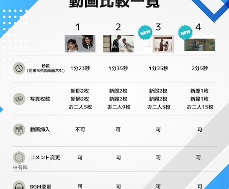 新作追加！ウエディングムービーの制作承ります 最短5日納期可♪4種類のサンプルからお選びください！ イメージ1