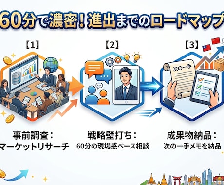 台湾・香港・東南アジア進出★壁打ち乗ります アジア駐在経験者が「海外で売る」の一歩目を優しくナビゲート イメージ2
