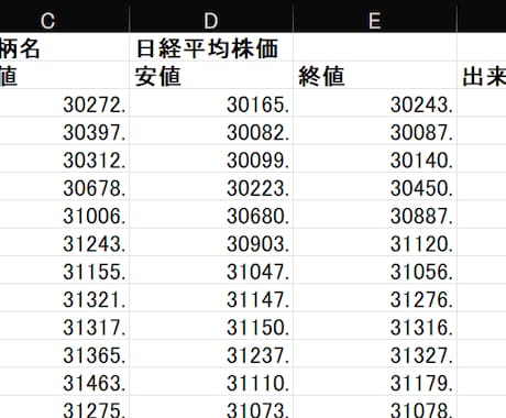 1983年～1989年株価データ10年分販売します 時間短縮！株価分析！バックテストに!! イメージ2