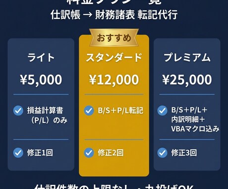 丸投げOK仕訳帳1年分をB/S・P/Lに転記します 仕訳データを渡すだけ。B/S・P/L・内訳をまとめて転記作成 イメージ2