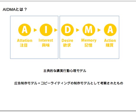 売上５倍！買うツボを刺激するコピーの作り方教えます 稼ぐ人は知っている。売上を倍増させるインサイトコピーの作り方 イメージ1