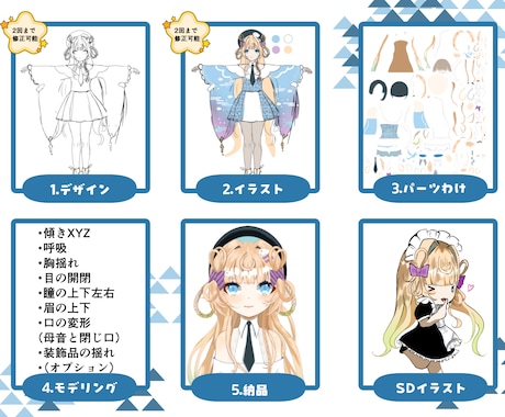 衝撃価格先着１名様！これ一つでVtuberできます Live2D制作フルセット！高品質お安くVTuberデビュー イメージ2