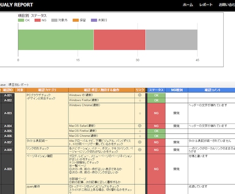 WEBサイト/スマホアプリ/WEBアプリケーション/ゲーム等のデバック、QAテスト イメージ2