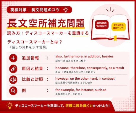 英検1級講師が英検対策レッスンを提供します 英検1級講師が英検２～３級の対策を提供します！ イメージ2