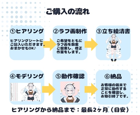 低価格・高品質♪Vtuber一括製作します Vtuberデビューはお任せ！初心者の方も安心サポート♪ イメージ2