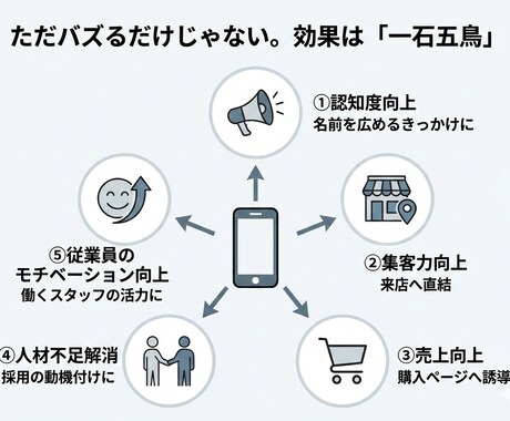 AI生成によるショートアニメ広告を制作します 縦型ショートドラマ制作チームが制作する高クオリティ動画 イメージ2
