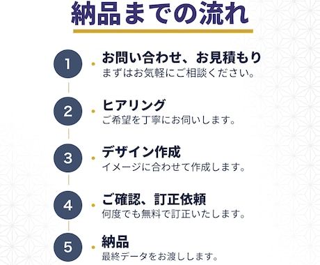 シンプルでわかりやすいスライド資料作成します canvaで丁寧に、修正無制限、低価格 イメージ2