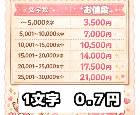 作家があなただけの小説をオーダーメイドで執筆します 3000文字2000円。予算からの相談も可能。長編も対応可能 イメージ1
