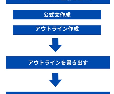 たった三行の文から売れるコピーを作る方法を教えます 理屈は後回しですぐ書けるようになりたい人のための簡単コピー術 イメージ2