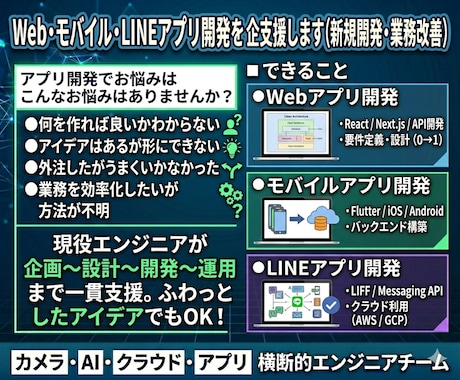 Web・モバイル・LINEアプリ開発を支援します 現役エンジニアが要件整理~設計・開発・運用まで一括対応 イメージ1