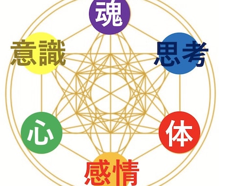 六芒星鑑定｜心と体の今を見える化します がんばりすぎた今の状態をやさしく整えます イメージ2