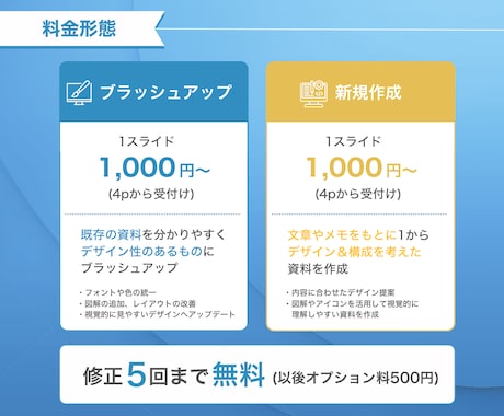 セミナー・プレゼンに最適！図解特化の資料作成します 現役デザイナーが作成！伝わる・分かりやすい資料 イメージ2