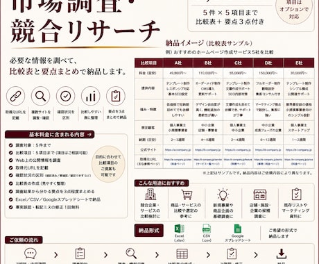 競合調査・市場調査を比較表にまとめます 価格・特徴・違いを整理し、判断しやすい比較資料にします イメージ1