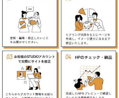 STUDIO　Webの更新・修正をいたします テキスト修正や画像差替えなどの軽微な作業もお受けいたします！ イメージ2