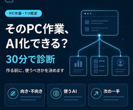 あなたのPC作業をAI化できるか診断します 作業1つ限定｜AI不要も含めて最初の一手を決める30分 イメージ1