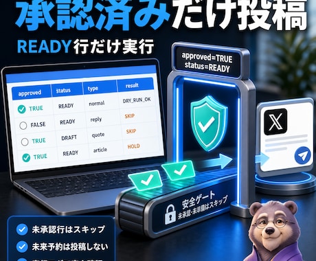 X投稿を自動で出すGAS導入をサポートしますます 自動投稿したい人向けに、危ない時だけ止まる仕組みを整えます イメージ2