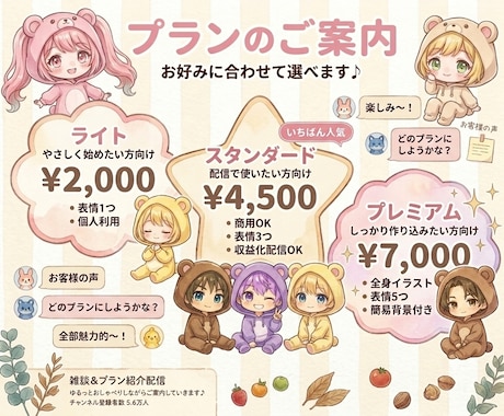 商用OK◎安く早くゆるかわミニキャラ描きます アイコン／配信サムネ／記念日イラストなどにおすすめです✨ イメージ2