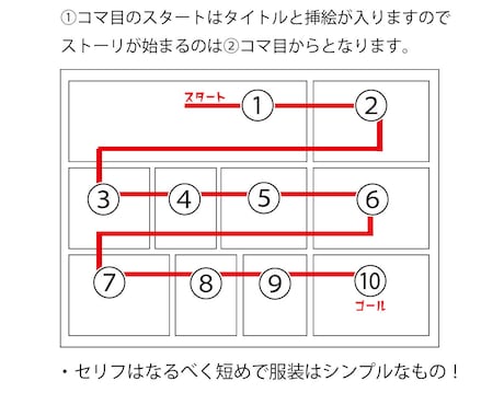 かわいい１ページ漫画描きます 形にして残したい思い出話を可愛く物語に♪ イメージ2