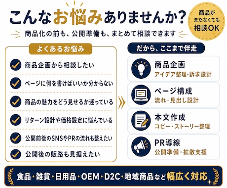 クラファン準備の不安や面倒くささを解消します 商品企画20年広報14年の経験者がページ制作・PRまで伴走 イメージ2