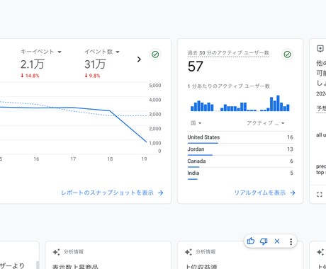 アクセス解析・ヒートマップ解析を格安で行います Google AnalyticsやClarityでサイト解析 イメージ1