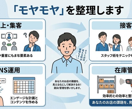 アパレル店舗の課題解決！お悩み相談＆改善提案します 現場と経営の両目線で寄り添う！アパレル店のお悩み解決相談 イメージ2