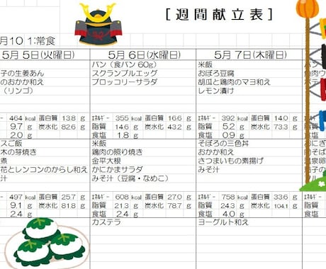 管理栄養士　1月献立作成～発注書類を作成します 特養・老健を知り尽くしたプロが作る高齢者施設向け献立作成 イメージ1