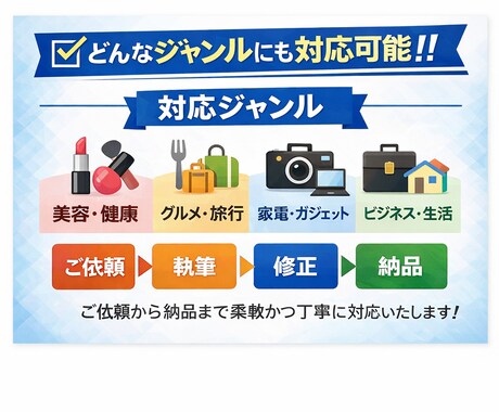残り5人✨️売れるレビュー・紹介文作成します 購買意欲を高める自然な文章に仕上げます イメージ2