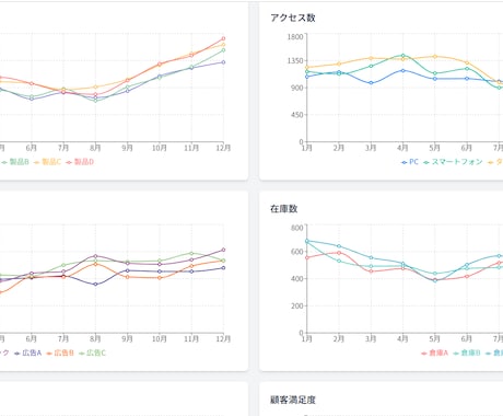 見える化！管理画面にリアルタイムグラフを実装します データ分析がひと目で分かる、プロ仕様のダッシュボードを構築！ イメージ2