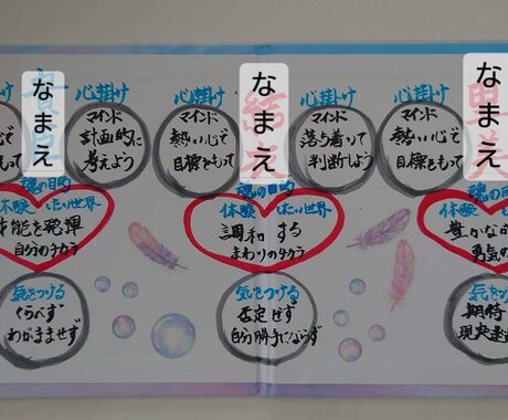 2回目以降お悩み相談占い鑑定を致します お悩み相談占い鑑定求めている世界へ入り口の案内人をしています イメージ2