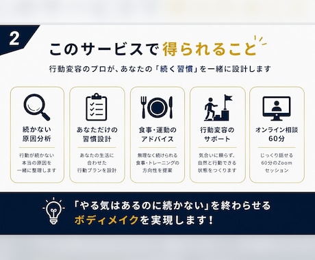 続かないダイエット習慣を整えます 気合いに頼らない習慣化ボディメイク イメージ2