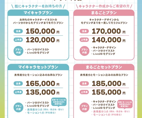 キャラデザからモデリングまで一貫して作成します キャラデザからモデリングまで、一気にご依頼可能です！ イメージ2