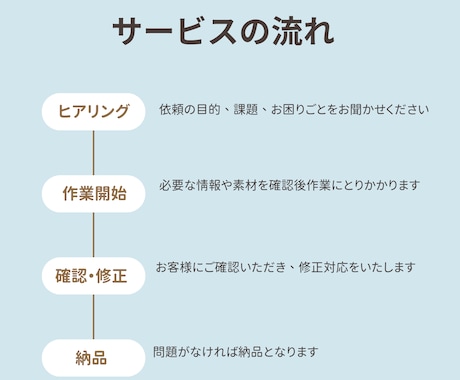 デザイン通りにHTML/CSSコーディング致します WordPress・他コーディングお気軽にご相談ください！ イメージ2